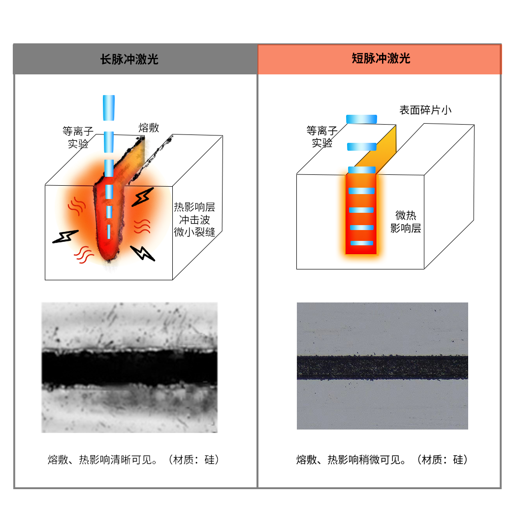 长短脉冲.png